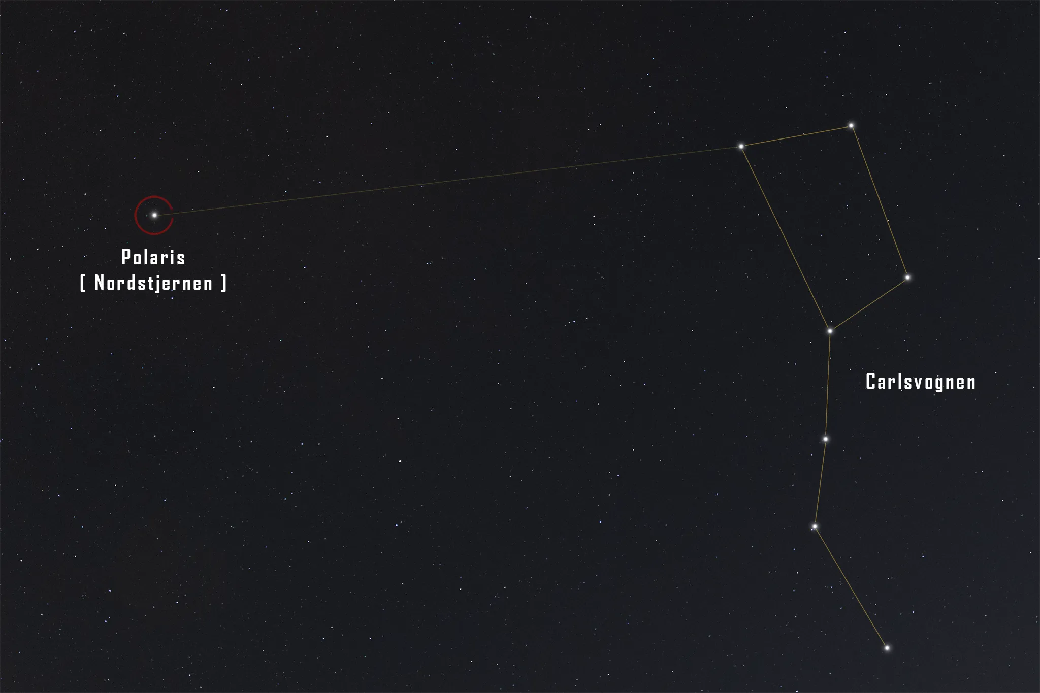 Oftest stillede spørgsmål om Nordlys - Nordstjernen - Polaris - illustration af nemmeste metode til at finde Nordstjernen via Carlsvognen